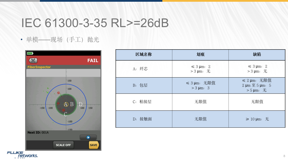 光纖端面檢測標準