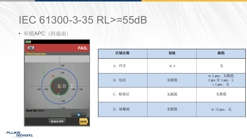 光纖端面檢測標準
