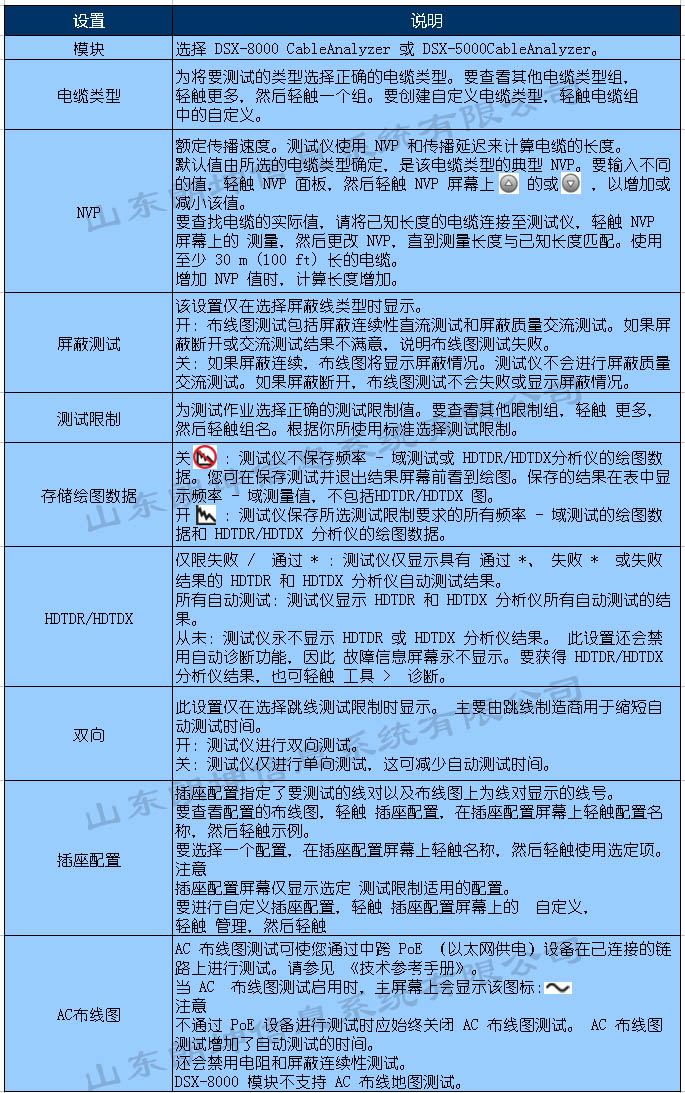 福祿克DSX-5000、8000網絡測試儀雙絞線測試設置詳解