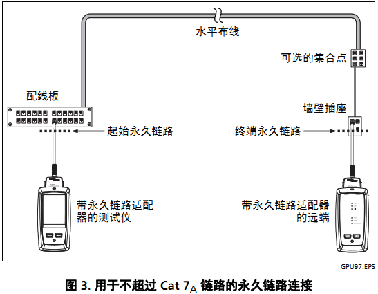 福祿克DSX2-8000 CH認(rèn)證測(cè)試雙絞線(xiàn)的方法
