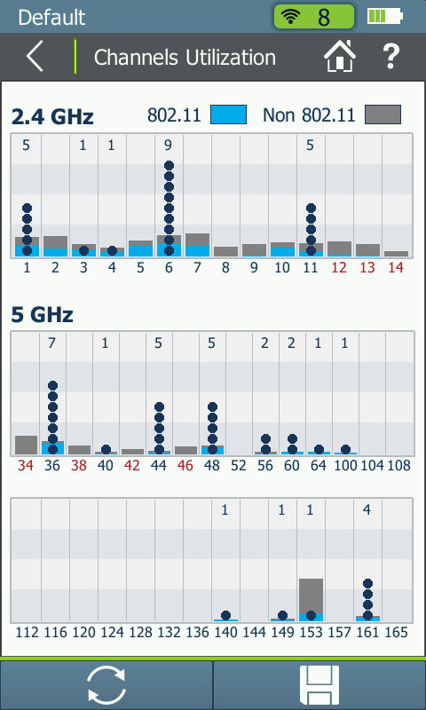 NetAlly AirCheck G2網絡測試儀